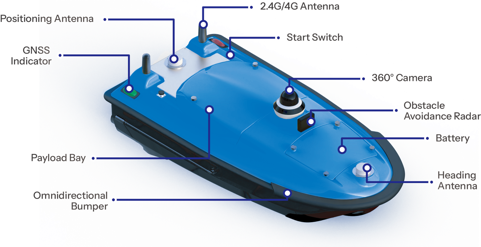 Unmanned Surface Vehicle 资源 13